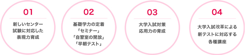 新郎指導のサポートについて